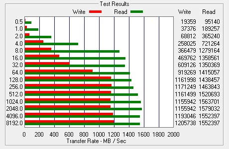Performance of three SSD in RAID 0