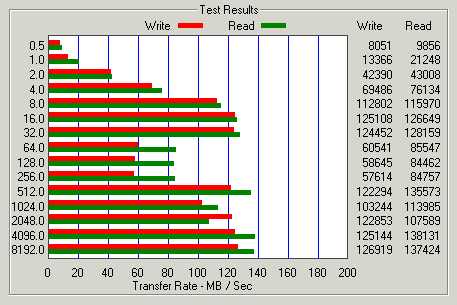 WD RE4 Benchmark