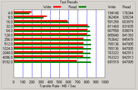 fusion-io-benchmark