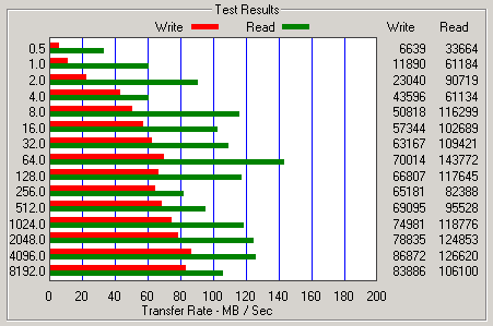 raid10-bench